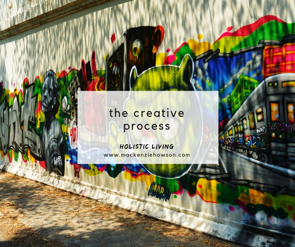 THE CREATIVE PROCESS